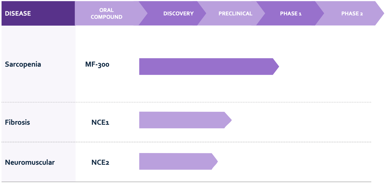 Epirium Pipeline Chart